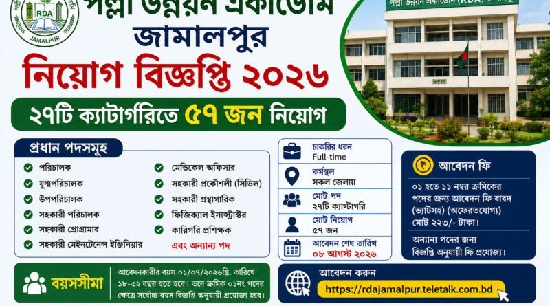 পল্লী উন্নয়ন একাডেমি জামালপুর নিয়োগ বিজ্ঞপ্তি ২০২৬